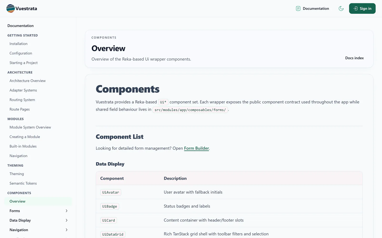 Overview of the wrapper components