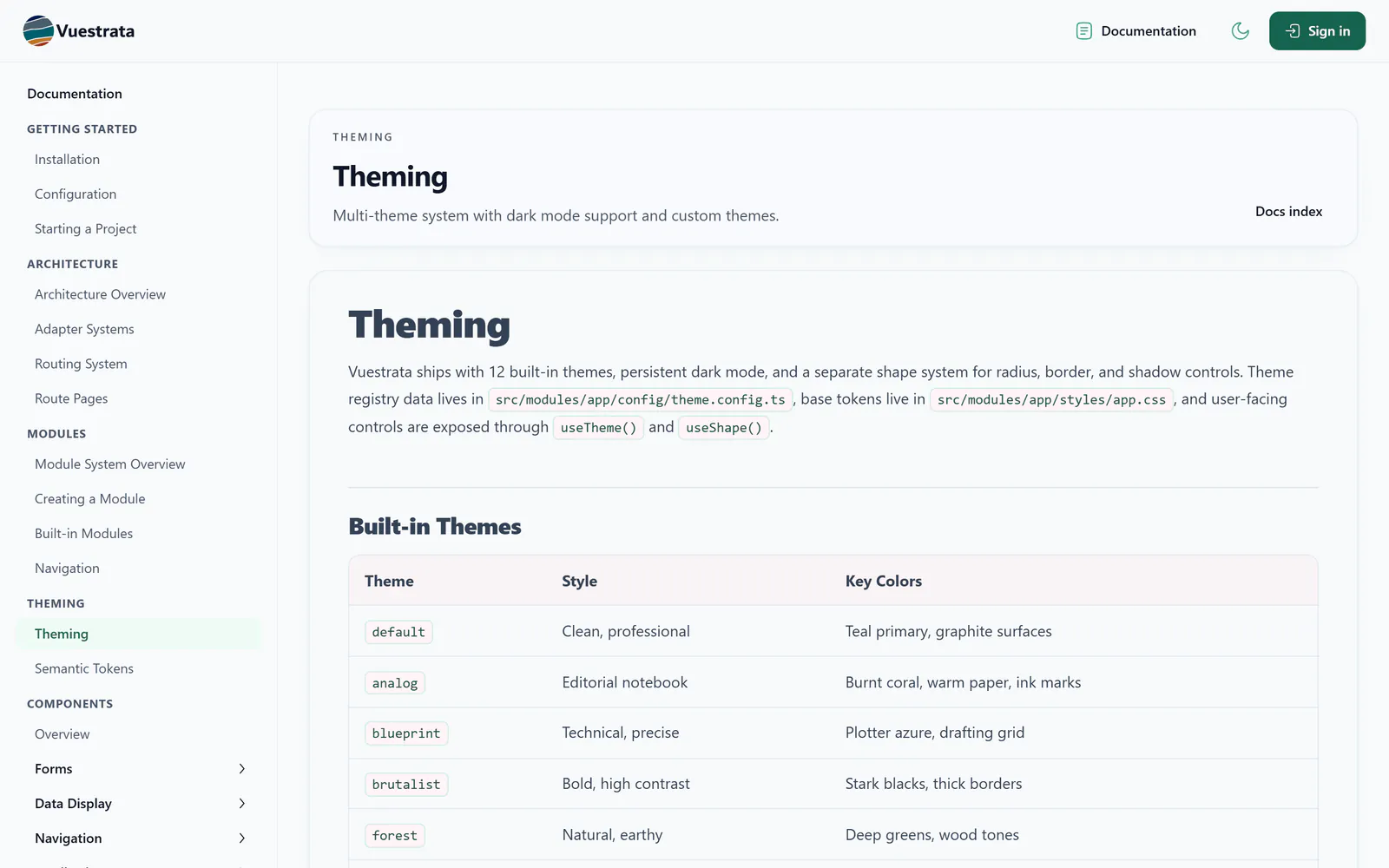 Theming guide listing the built-in themes