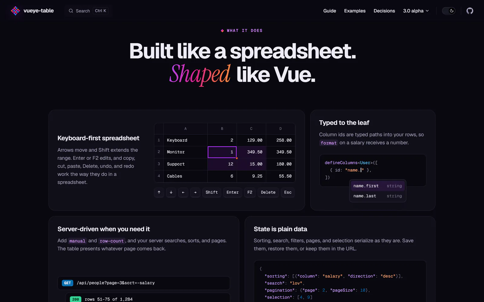 Feature overview from the documentation